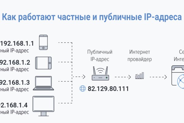Кракен маркетплейс как зайти