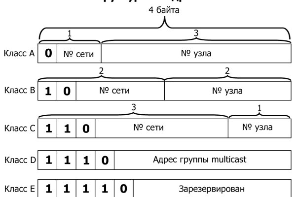 Кракен официальный сайт