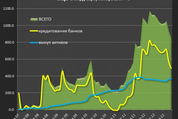 Ссылка на кракен в тор браузере kr2web in