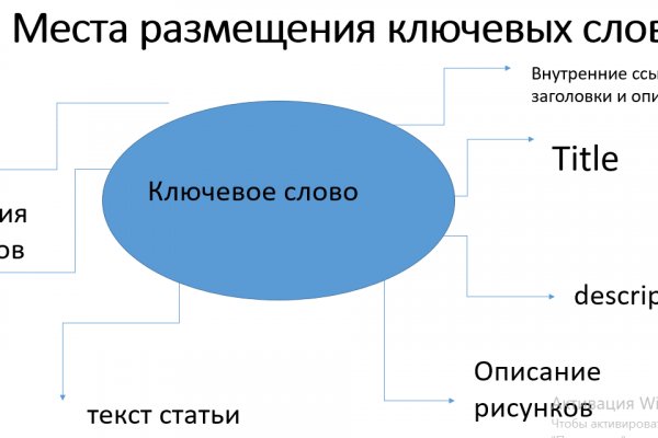 Кракен даркнет что известно