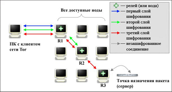 Кракен официальный