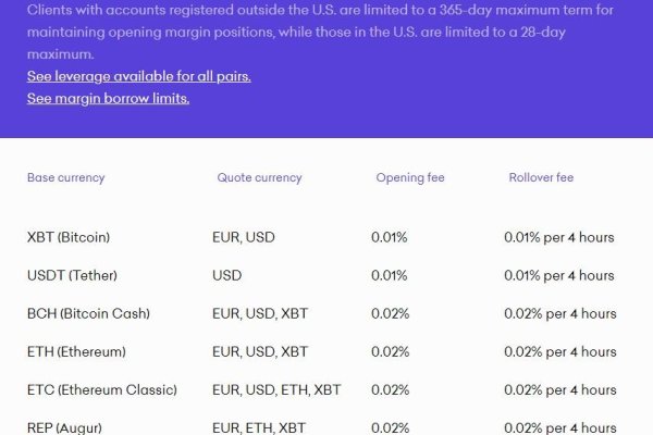 Почему не работает сайт кракен